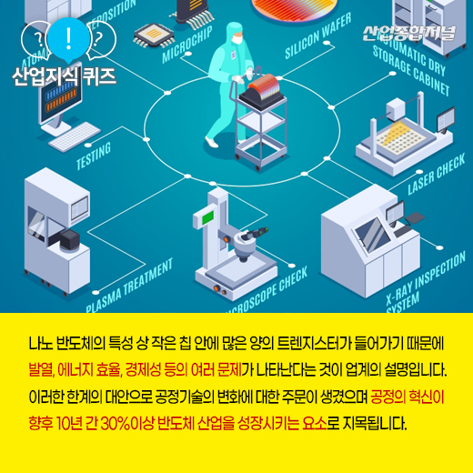 [산업지식퀴즈]반도체 새로운 패러다임을 바꾸는 이것은? - 산업종합저널 동향
