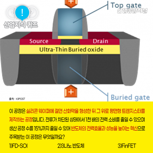[산업지식퀴즈]반도체 새로운 패러다임을 바꾸는 이것은? - 산업종합저널 동향