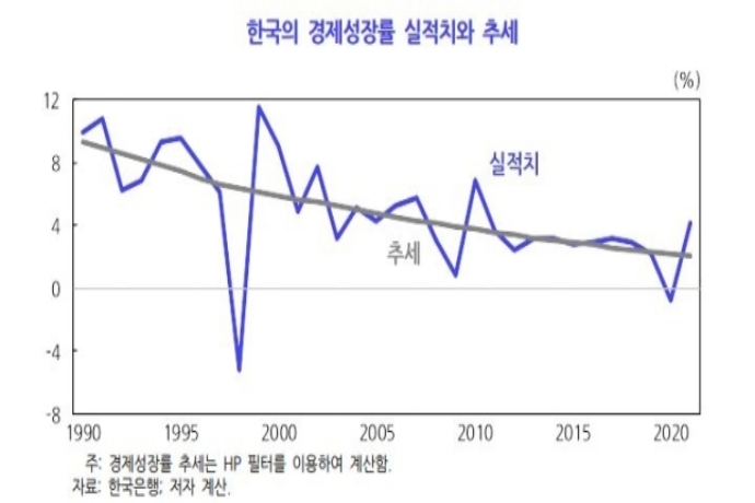 KDI, 2050년 경제성장률 0.5% 전망…'노동 인구 부족하다' - 산업종합저널 동향