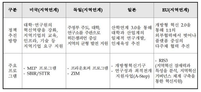 [산-학연 협력①]일자리 창출 및 중소기업 성장 기대 - 산업종합저널 동향