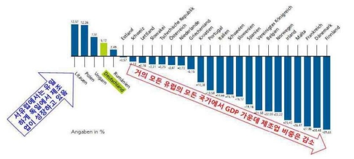 [산-학연 협력②]韓 산학연 간 신뢰도 중요 - 산업종합저널 동향