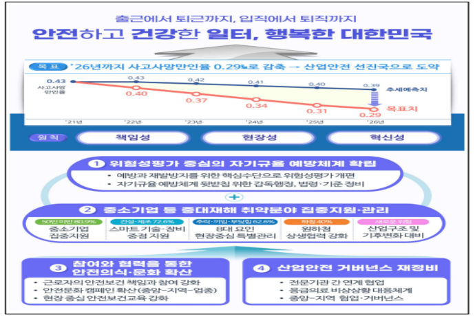 자율 규제로 중대재해 잡는다는 정부, 노사 생각은? - 산업종합저널 정책
