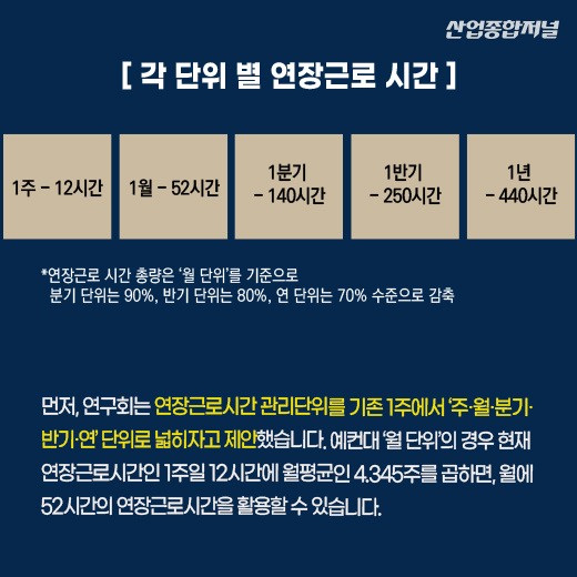 [카드뉴스] 노동개혁 권고안 발표…근로시간은 어떻게? - 산업종합저널 정책