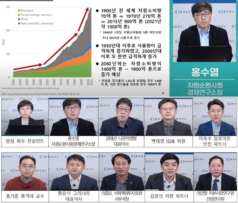 ESSG, 자율공시에서 의무공시로 변화 중