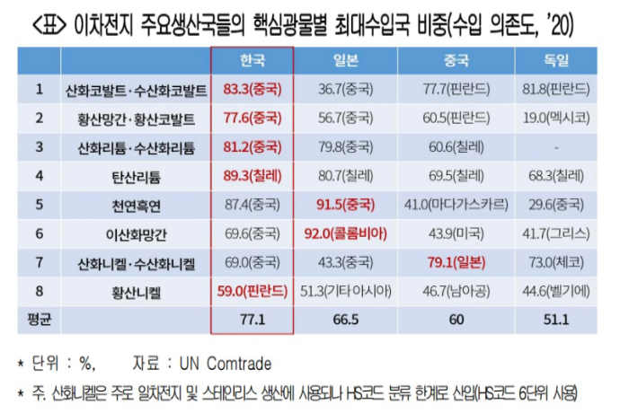 [2022년 10대 이슈] ④공급망 위기 - 산업종합저널 동향