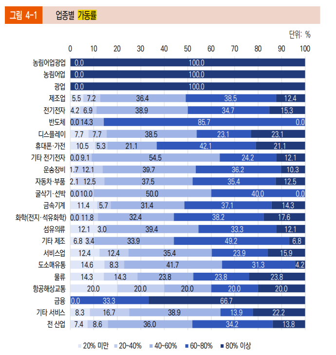 중국 진출 기업, 51.9% 이익 감소 - 산업종합저널 동향
