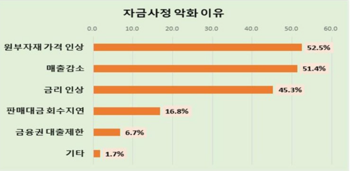 설 연휴 '꽁꽁'언 기업 체감경기 - 산업종합저널 동향