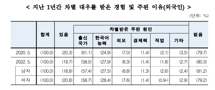 [최전선의 외국인 근로자④]“이게 괴롭힘 맞나요?”…‘나부터 의심하는’ 외국인 - 산업종합저널 동향