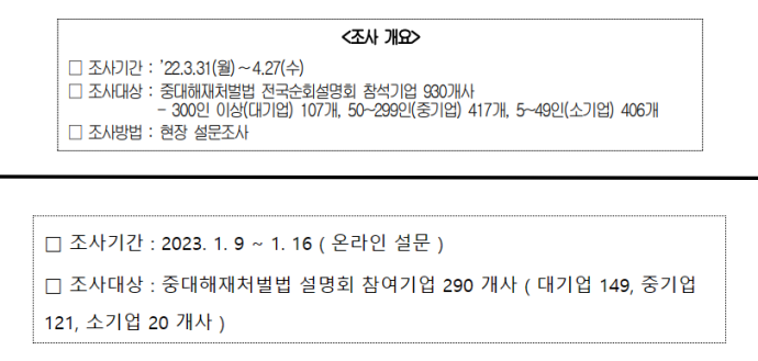 중처법1년, 안전부서·전담인력 늘어났다는 설문은 사실일까 - 산업종합저널 동향