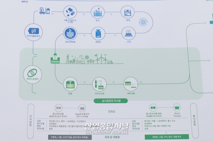 [성장하는 배터리 재활용 산업②]배터리 재활용 통해 안정적 공급망 확보 - 산업종합저널 전시회