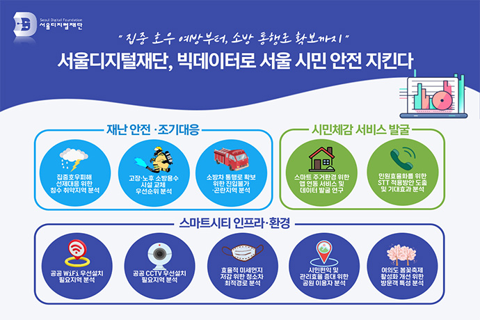 빅데이터로 서울시 안전 UP - 산업종합저널 정책