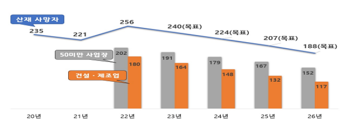 경기도, "산재 사고사망 OECD 수준으로"… 27% 감축 목표 - 산업종합저널 동향