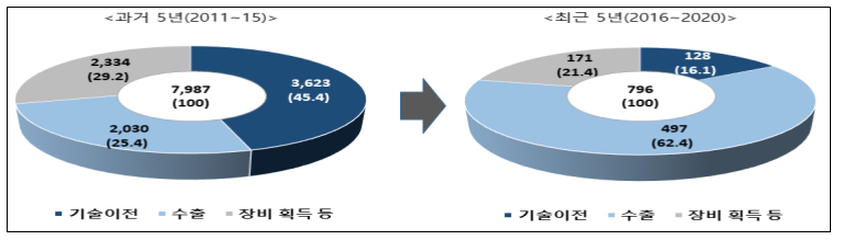 산업연구원, "美 무기구매 사업에 절충교역 강화 필요" - 산업종합저널 동향