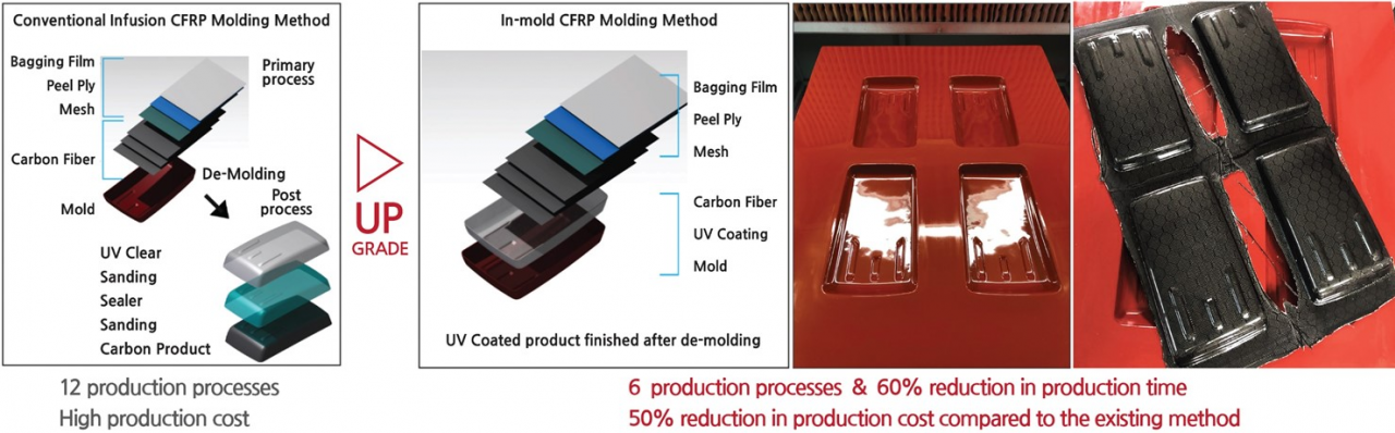 마이팀 - IN-MOLD Infusion production method - [카본코리아]Carbon Korea - 온라인 전시장