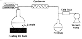감압 분별증류를 이용한 세정제 재생에 관한 연구