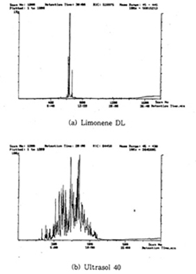 감압 분별증류를 이용한 세정제 재생에 관한 연구