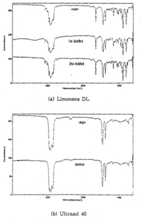 감압 분별증류를 이용한 세정제 재생에 관한 연구