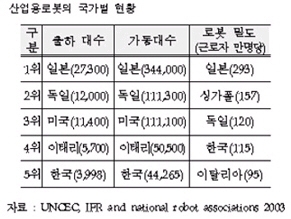 홈네트워크시장 선점을 위한 국내 통신사업자들간 경쟁 치열