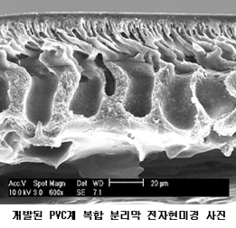 화학硏, 차세대 에너지 절약형 에스텔화 반응공정기술 선보여