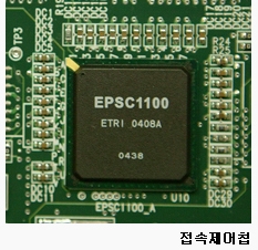 ETRI, 1Gbps급 EPON기술 개발…해외기술 종속 우려 '해소'