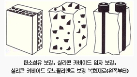 컴퓨터 시뮬레이션 이용…기포발생 없는 수지주입법 개발