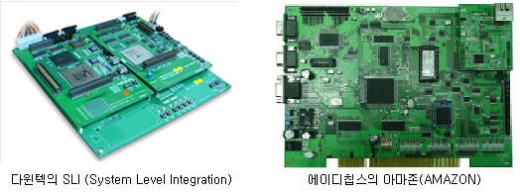 반도체 시장을 재편할 최고 기술 'SoC'
