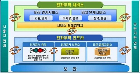 제1회 APEC 전자무역 민관대화(PPP-Dialogue) 개최
