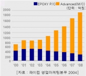 첨단 기술과의 결합체, 멤스 카드