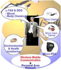 공장도 들고 다닌다!