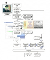 (주)버뮤다정보기술, 화면 보호기 ‘바이오왓치 스크린 세이버’ 개발