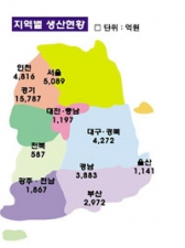 질적 성장으로 세계금형강국 도약