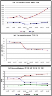 Frost Sullivan 보고서 중심으로 분석