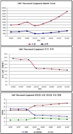 Frost & Sullivan 보고서 중심으로 분석
