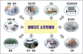 임베디드 시스템이란