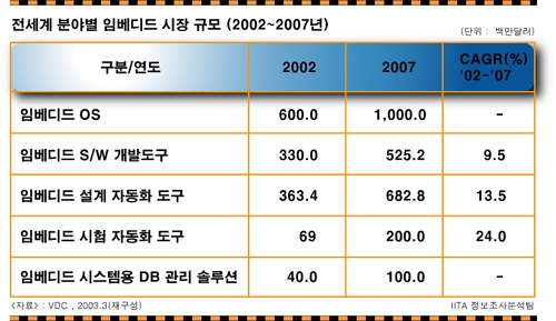 산·학·연·관 협력 지원 시급