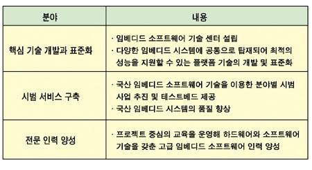 산·학·연·관 협력 지원 시급
