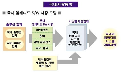 임베디드 시스템이란