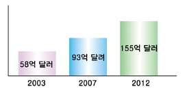 임베디드 시스템이란