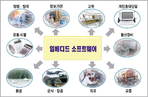 임베디드 시스템이란
