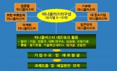미니 클러스터