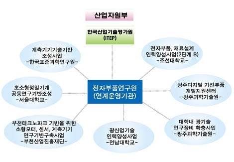 미니 클러스터