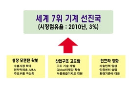 인터뷰 / 산업자원부 산업기계과 정동희 과장