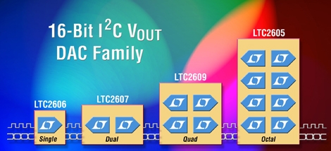 리니어 테크놀로지, 옥탈 16비트 DAC 개발