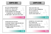 국내 2차전지 산업의 SWOT분석