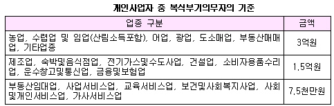 [강은성 세무칼럼]정규영수증의 수취 및 보관은 절세의 첫걸음!