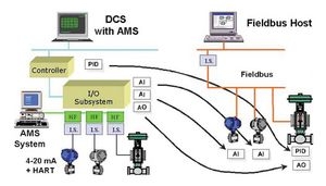 자동화 데이터 실시간 통신 도우미, 필드버스