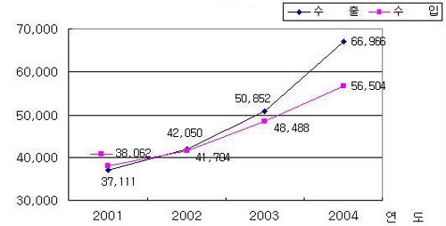 부품산업, 전체 제조업 중 고용 비중 32.4% 차지