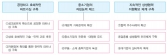 [기획]위기의 중소기업, ‘상생협력’으로 극복