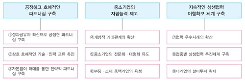 [기획]위기의 중소기업, ‘상생협력’으로 극복