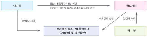 [기획]위기의 중소기업, ‘상생협력’으로 극복